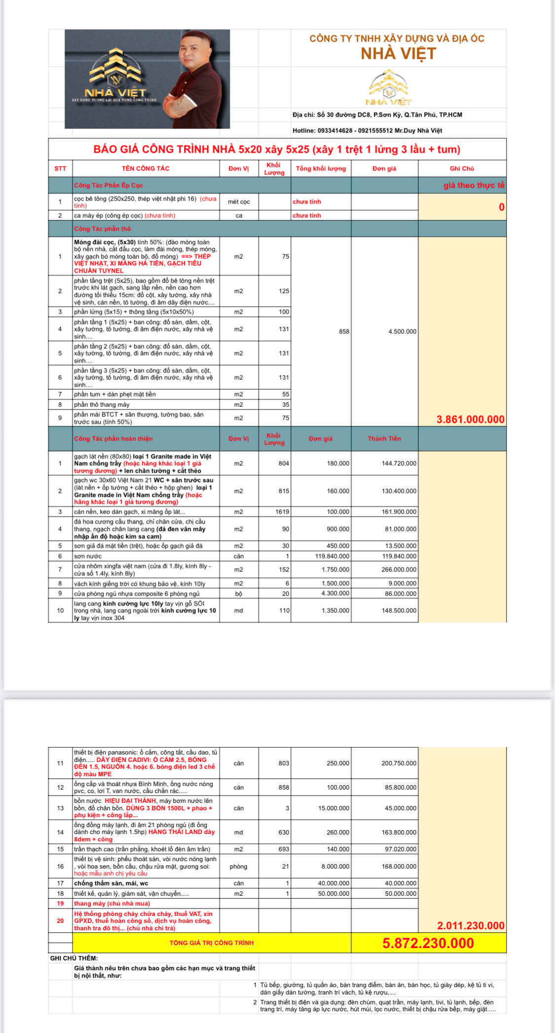 Bảng báo giá xây dựng nhà Quận 7, Tp. Hồ Chí Minh
